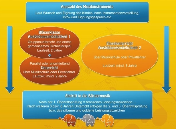 AUSBILDUNGSPLAN